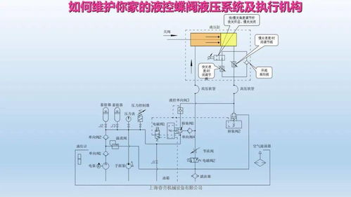 液控蝶閥液壓系統、執行機構及氣動元件內部結構與功能解析