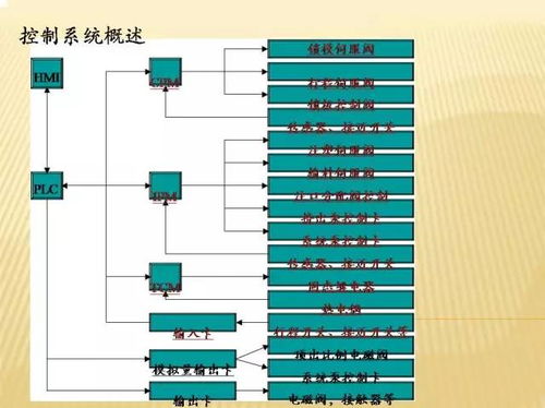 注塑機液壓系統培訓教程——下篇 液壓系統原理、常見故障與維護