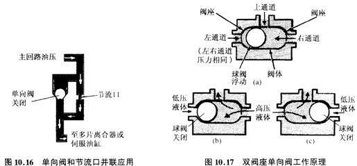 液壓操控系統在現代機械工程中的核心作用與革新趨勢
